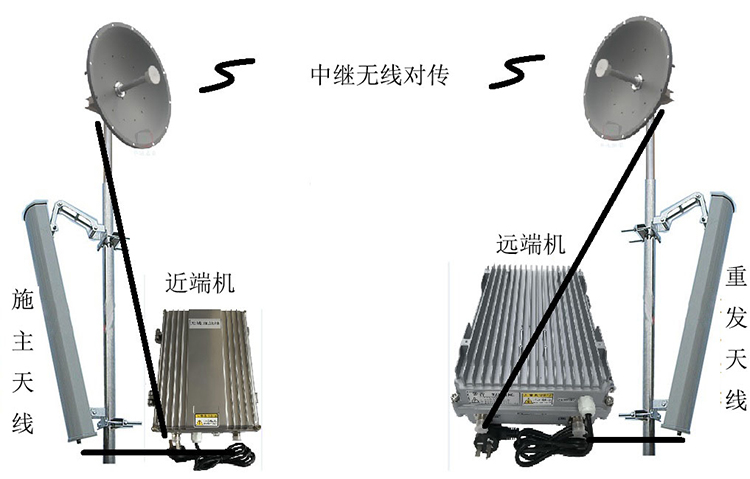 霸州智能无线拉远移频中继直放站近端机远端机